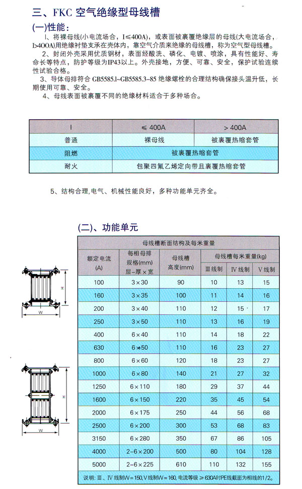 FKC空气绝缘母线槽1.jpg